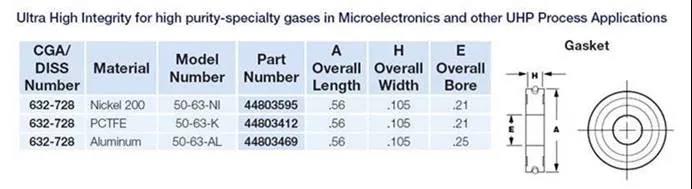 派克Parker: 你知道多少CGA DISS鋼瓶接頭知識(shí)？