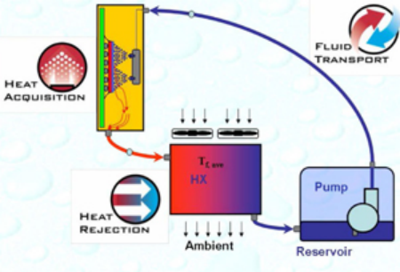 派克漢尼汾熱管理技術(shù)：保護城市空中交通的心脈