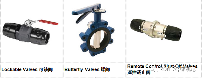 Transair產品，專為工業(yè)廠房提供流體傳輸系統(tǒng)