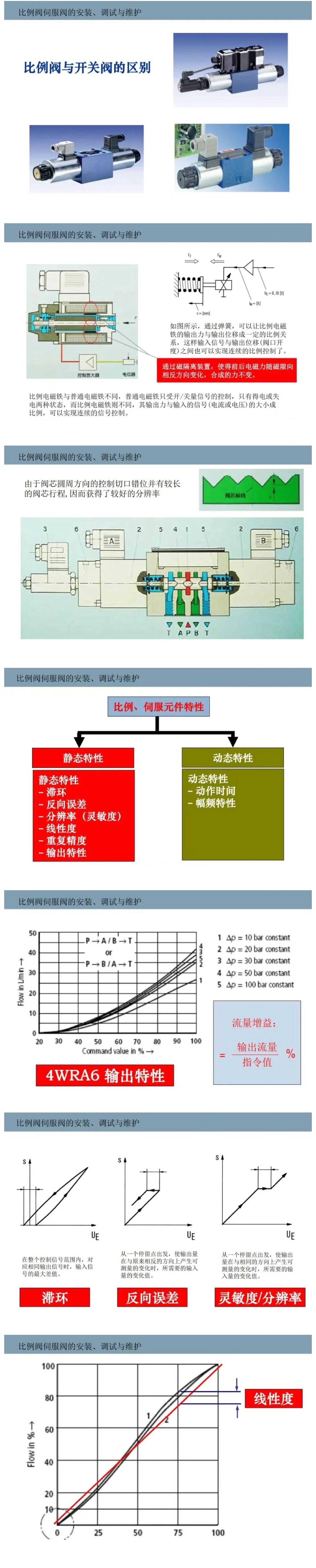 比例閥/伺服閥基礎(chǔ)知識以及安裝、調(diào)試與維護(hù)